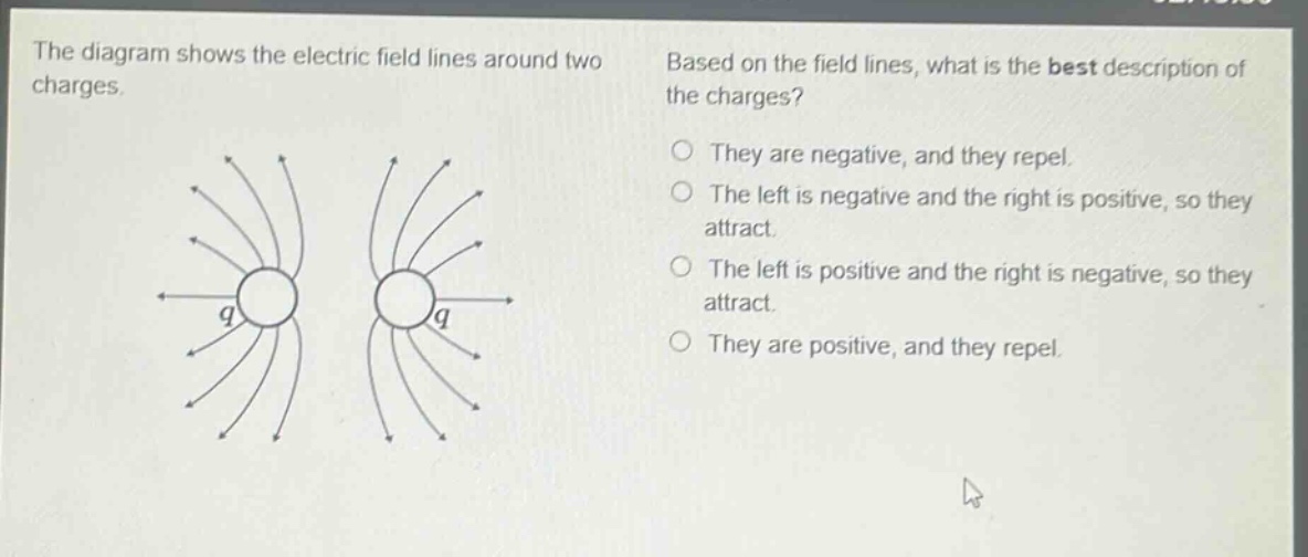 the diagram shows the electric field lines around two charges. based on the field lines, what is the best description of the charges? they are negative, and they repel. the left is negative and the right is positive, so they attract. the left is positive and the right is negative, so they attract. they are positive, and they repel.