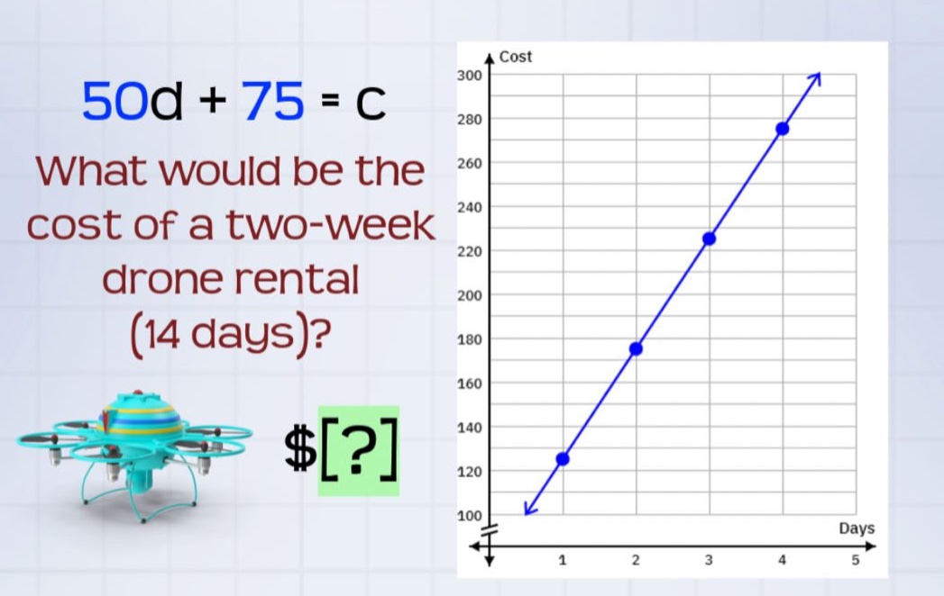 50d + 75 = c\nwhat would be the cost of a two - week drone rental (14 days)?