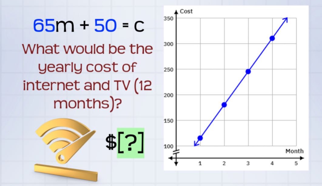 65m + 50 = c\nwhat would be the yearly cost of internet and tv (12 months)?