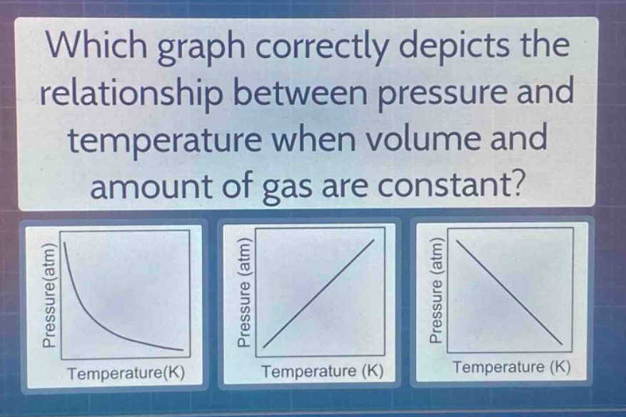 which graph correctly depicts the relationship between pressure and temperature when volume and amount of gas are constant?