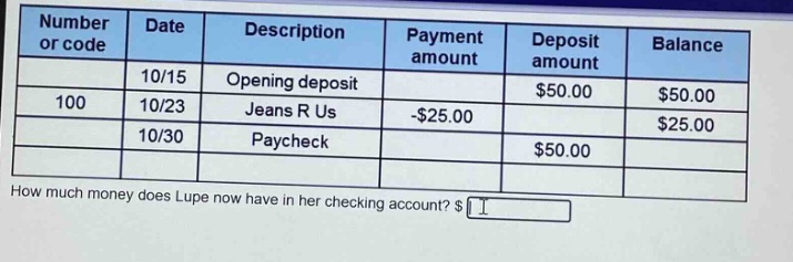 number or code date description payment amount deposit amount balance 10/15 opening deposit $50.00 $50.00 100 10/23 jeans r us -$25.00 $25.00 10/30 paycheck $50.00 how much money does lupe now have in her checking account? $