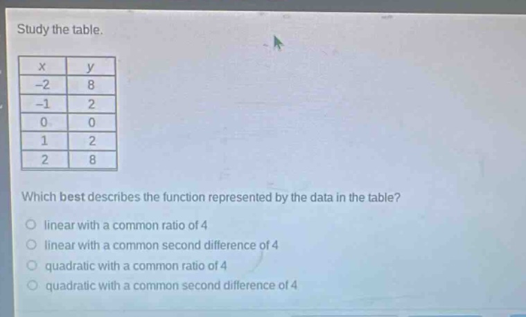 study the table.\n| x | y |\n| -2 | 8 |\n| -1 | 2 |\n| 0 | 0 |\n| 1 | 2 |\n| 2 | 8 |\nwhich best describes the function represented by the data in the table?\no linear with a common ratio of 4\no linear with a common second difference of 4\no quadratic with a common ratio of 4\no quadratic with a common second difference of 4