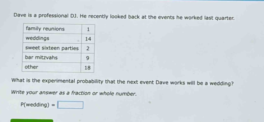 dave is a professional dj. he recently looked back at the events he worked last quarter.\n|family reunions|1|\n|weddings|14|\n|sweet sixteen parties|2|\n|bar mitzvahs|9|\n|other|18|\nwhat is the experimental probability that the next event dave works will be a wedding?\nwrite your answer as a fraction or whole number.\np(wedding) =