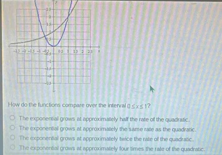 how do the functions compare over the interval 0≤x≤1?\nthe exponential grows at approximately half the rate of the quadratic.\nthe exponential grows at approximately the same rate as the quadratic.\nthe exponential grows at approximately twice the rate of the quadratic.\nthe exponential grows at approximately four times the rate of the quadratic.