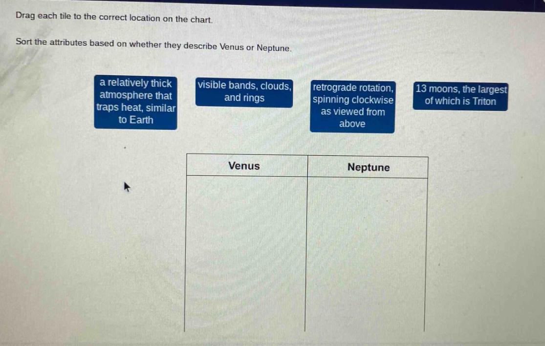 drag each tile to the correct location on the chart. sort the attributes based on whether they describe venus or neptune. a relatively thick atmosphere that traps heat, similar to earth visible bands, clouds, and rings retrograde rotation, spinning clockwise as viewed from above 13 moons, the largest of which is triton venus neptune