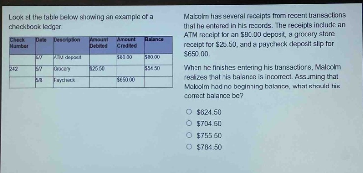 look at the table below showing an example of a checkbook ledger. malcolm has several receipts from recent transactions that he entered in his records. the receipts include an atm receipt for an $80.00 deposit, a grocery store receipt for $25.50, and a paycheck deposit slip for $650.00. when he finishes entering his transactions, malcolm realizes that his balance is incorrect. assuming that malcolm had no beginning balance, what should his correct balance be? check number date description amount debited amount credited balance 5/7 atm deposit $80.00 $80.00 242 5/7 grocery $25.50 $54.50 5/8 paycheck $650.00 $624.50 $704.50 $755.50 $784.50