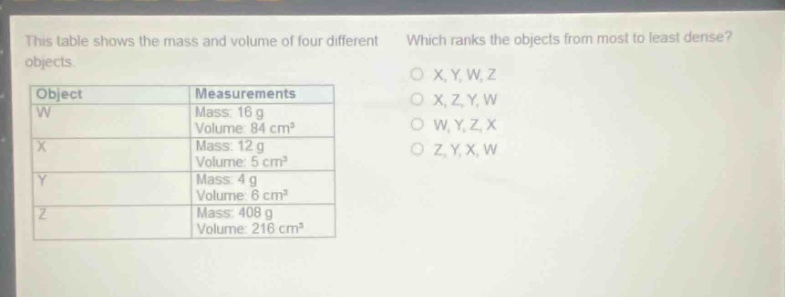 this table shows the mass and volume of four different objects. which ranks the objects from most to least dense?\n|object|measurements|\n|----|----|\n|w|mass: 16 g\nvolume: 84 cm³|\n|x|mass: 12 g\nvolume: 5 cm³|\n|y|mass: 4 g\nvolume: 6 cm³|\n|z|mass: 408 g\nvolume: 216 cm³|\no x, y, w, z\no x, z, y, w\no w, y, z, x\no z, y, x, w