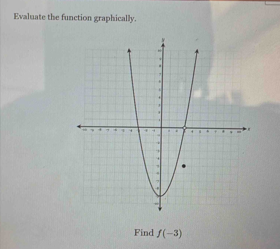 evaluate the function graphically. find f(-3)
