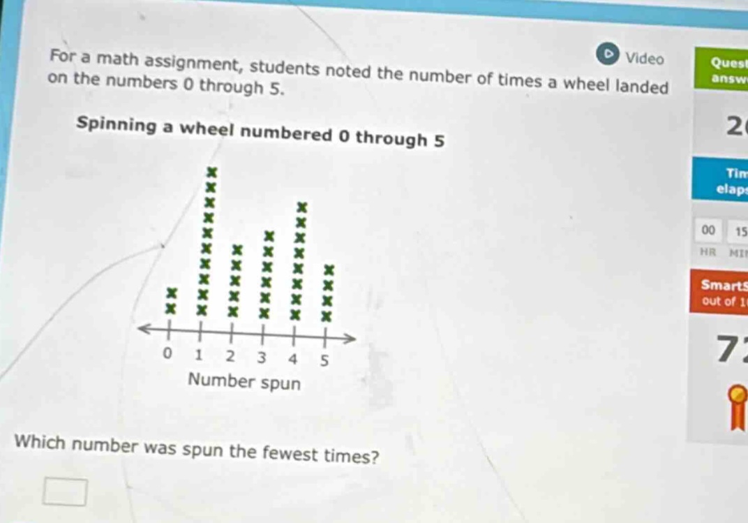 for a math assignment, students noted the number of times a wheel landed on the numbers 0 through 5. spinning a wheel numbered 0 through 5 which number was spun the fewest times?