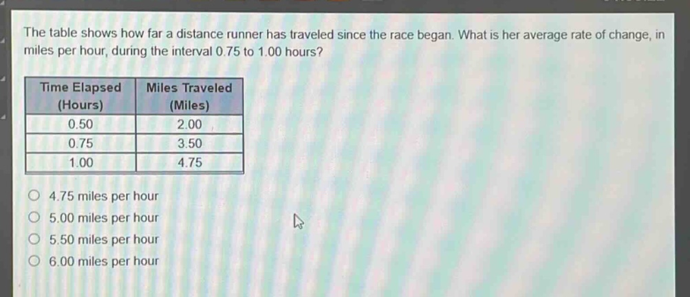 the table shows how far a distance runner has traveled since the race began. what is her average rate of change, in miles per hour, during the interval 0.75 to 1.00 hours?\n| time elapsed (hours) | miles traveled (miles) |\n| ---- | ---- |\n| 0.50 | 2.00 |\n| 0.75 | 3.50 |\n| 1.00 | 4.75 |\no 4.75 miles per hour\no 5.00 miles per hour\no 5.50 miles per hour\no 6.00 miles per hour
