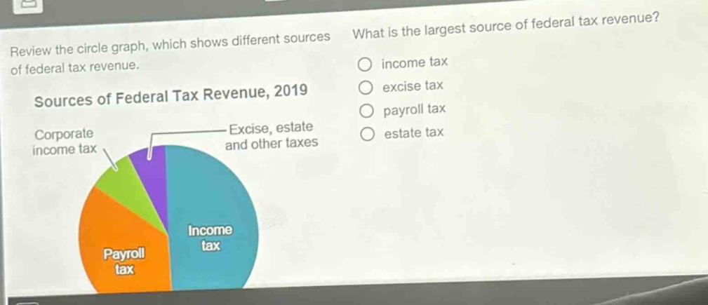 review the circle graph, which shows different sources of federal tax revenue. what is the largest source of federal tax revenue? sources of federal tax revenue, 2019 corporate income tax excise, estate and other taxes income tax payroll tax income tax excise tax payroll tax estate tax