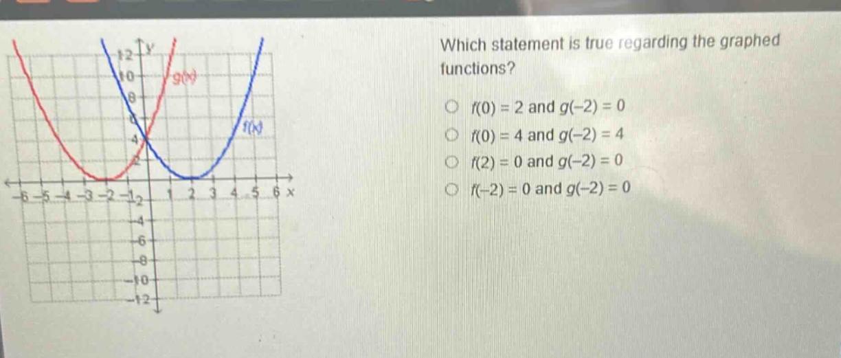 which statement is true regarding the graphed functions?\n○ f(0)=2 and g(-2)=0\n○ f(0)=4 and g(-2)=4\n○ f(2)=0 and g(-2)=0\n○ f(-2)=0 and g(-2)=0