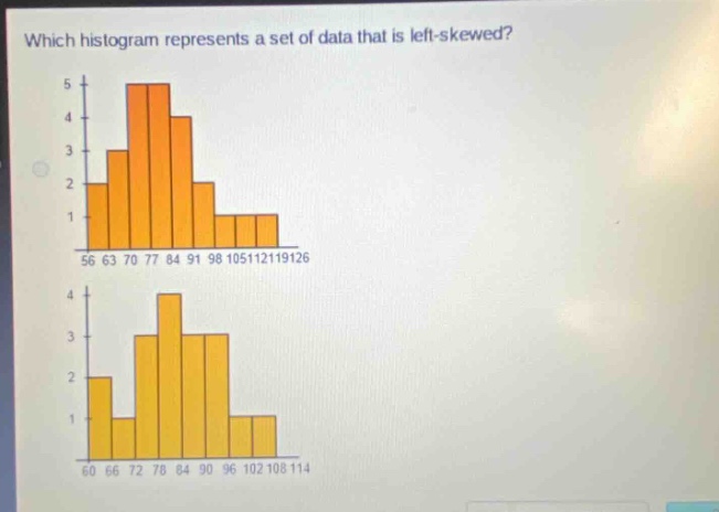 which histogram represents a set of data that is left - skewed?