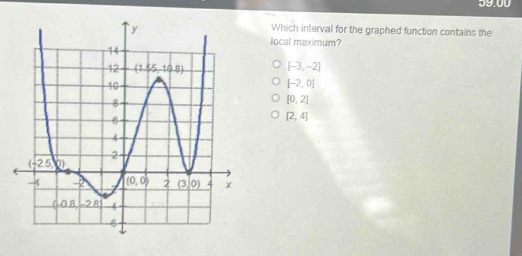 which interval for the graphed function contains the local maximum?\n-3, -2\n-2, 0\n0, 2\n2, 4