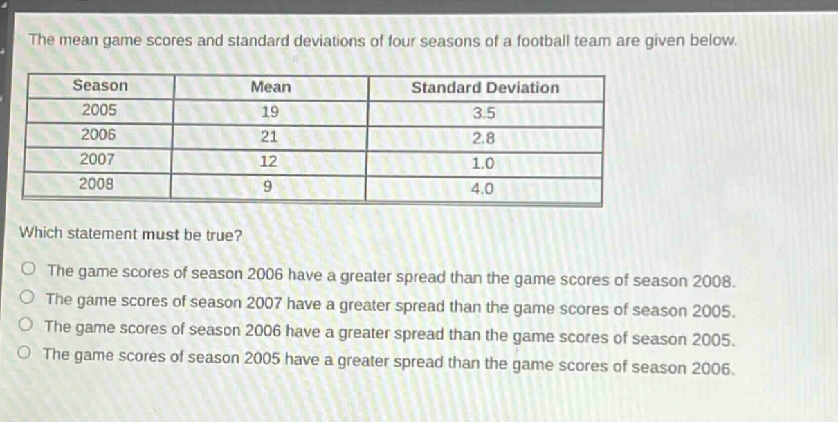 the mean game scores and standard deviations of four seasons of a football team are given below.\n| season | mean | standard deviation |\n| ---- | ---- | ---- |\n| 2005 | 19 | 3.5 |\n| 2006 | 21 | 2.8 |\n| 2007 | 12 | 1.0 |\n| 2008 | 9 | 4.0 |\nwhich statement must be true?\nthe game scores of season 2006 have a greater spread than the game scores of season 2008.\nthe game scores of season 2007 have a greater spread than the game scores of season 2005.\nthe game scores of season 2006 have a greater spread than the game scores of season 2005.\nthe game scores of season 2005 have a greater spread than the game scores of season 2006.