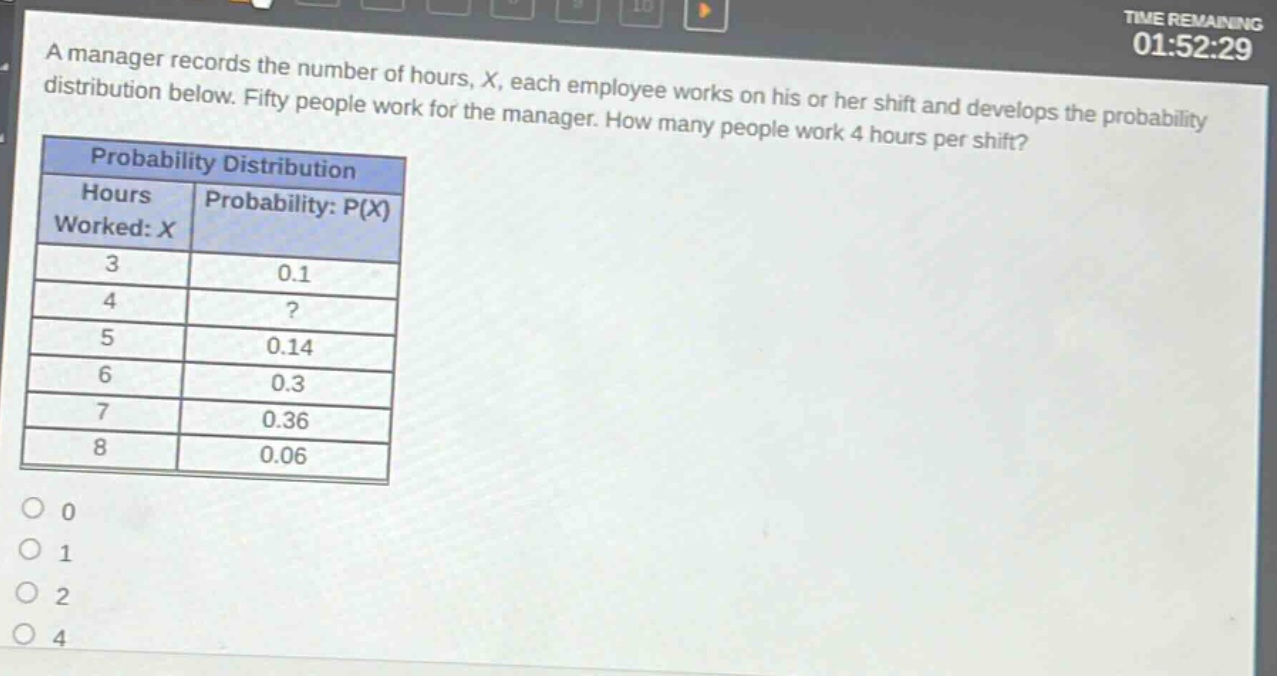 a manager records the number of hours, x, each employee works on his or her shift and develops the probability distribution below. fifty people work for the manager. how many people work 4 hours per shift?\nprobability distribution\nhours worked: x\tprobability: p(x)\n3\t0.1\n4\t?\n5\t0.14\n6\t0.3\n7\t0.36\n8\t0.06\n0\n1\n2\n4