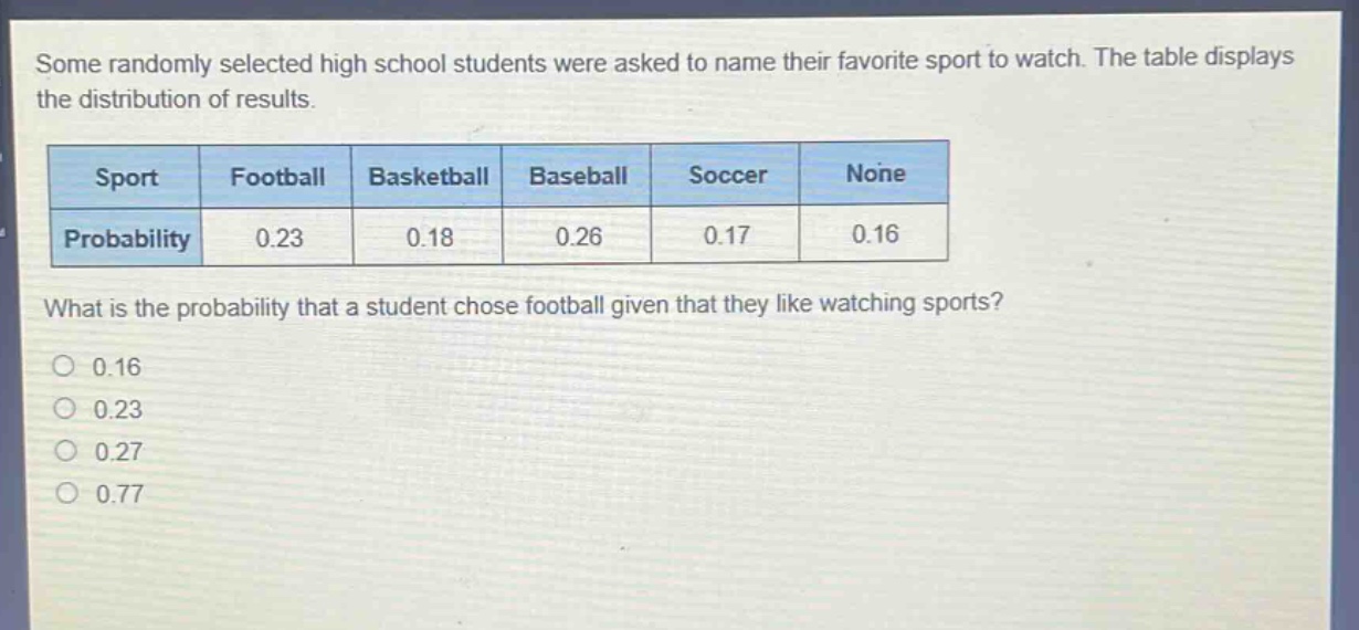 some randomly selected high school students were asked to name their favorite sport to watch. the table displays the distribution of results.\n| sport | football | basketball | baseball | soccer | none |\n| probability | 0.23 | 0.18 | 0.26 | 0.17 | 0.16 |\nwhat is the probability that a student chose football given that they like watching sports?\n0.16\n0.23\n0.27\n0.77