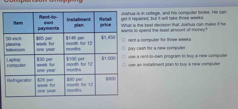 joshua is in college, and his computer broke. he can get it repaired, but it will take three weeks. what is the best decision that joshua can make if he wants to spend the least amount of money? rent a computer for three weeks pay cash for a new computer use a rent - to - own program to buy a new computer use an installment plan to buy a new computer item rent - to - own payments installment plan retail price 50 - inch plasma television $65 per week for one year $146 per month for 12 months $1,450 laptop computer $30 per week for one year $100 per month for 12 months $1,000 refrigerator $28 per week for one year $80 per month for 12 months $800