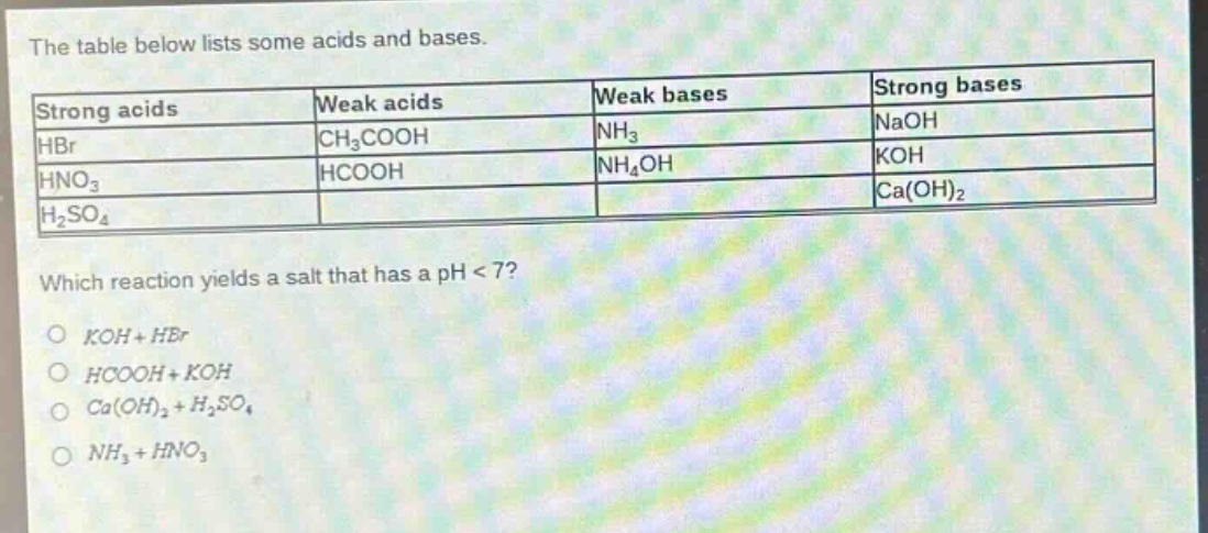 the table below lists some acids and bases.\n| strong acids | weak acids | weak bases | strong bases |\n| ---- | ---- | ---- | ---- |\n| hbr | ch₃cooh | nh₃ | naoh |\n| hno₃ | hcooh | nh₄oh | koh |\n| h₂so₄ | | | ca(oh)₂ |\nwhich reaction yields a salt that has a ph < 7?\no koh + hbr\no hcooh + koh\no ca(oh)₂ + h₂so₄\no nh₃ + hno₃