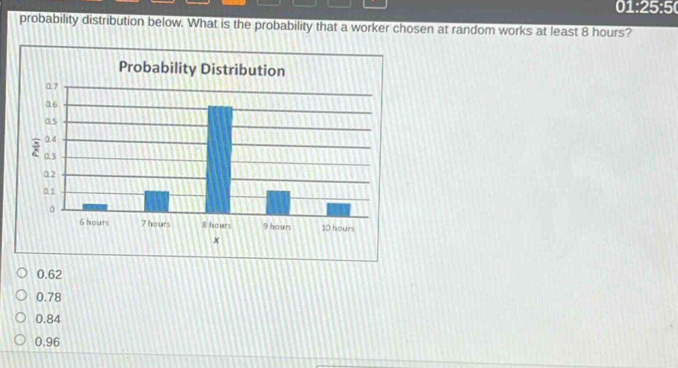 probability distribution below. what is the probability that a worker chosen at random works at least 8 hours?\nprobability distribution\n0.7\n0.6\n0.5\n0.4\n0.3\n0.2\n0.1\n0\n6 hours 7 hours 8 hours 9 hours 10 hours\nx\n0.62\n0.78\n0.84\n0.96