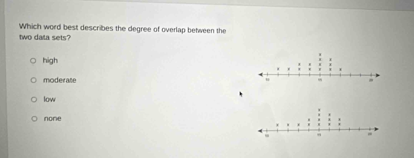which word best describes the degree of overlap between the two data sets?\n○ high\n○ moderate\n○ low\n○ none
