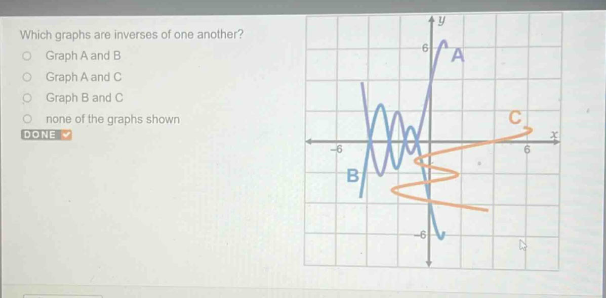 which graphs are inverses of one another?\ngraph a and b\ngraph a and c\ngraph b and c\nnone of the graphs shown