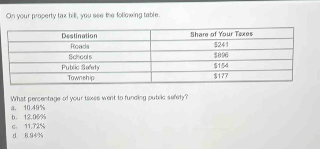 on your property tax bill, you see the following table.\n| destination | share of your taxes |\n| ---- | ---- |\n| roads | $241 |\n| schools | $896 |\n| public safety | $154 |\n| township | $177 |\nwhat percentage of your taxes went to funding public safety?\n a. 10.49%\n b. 12.06%\n c. 11.72%\n d. 8.94%