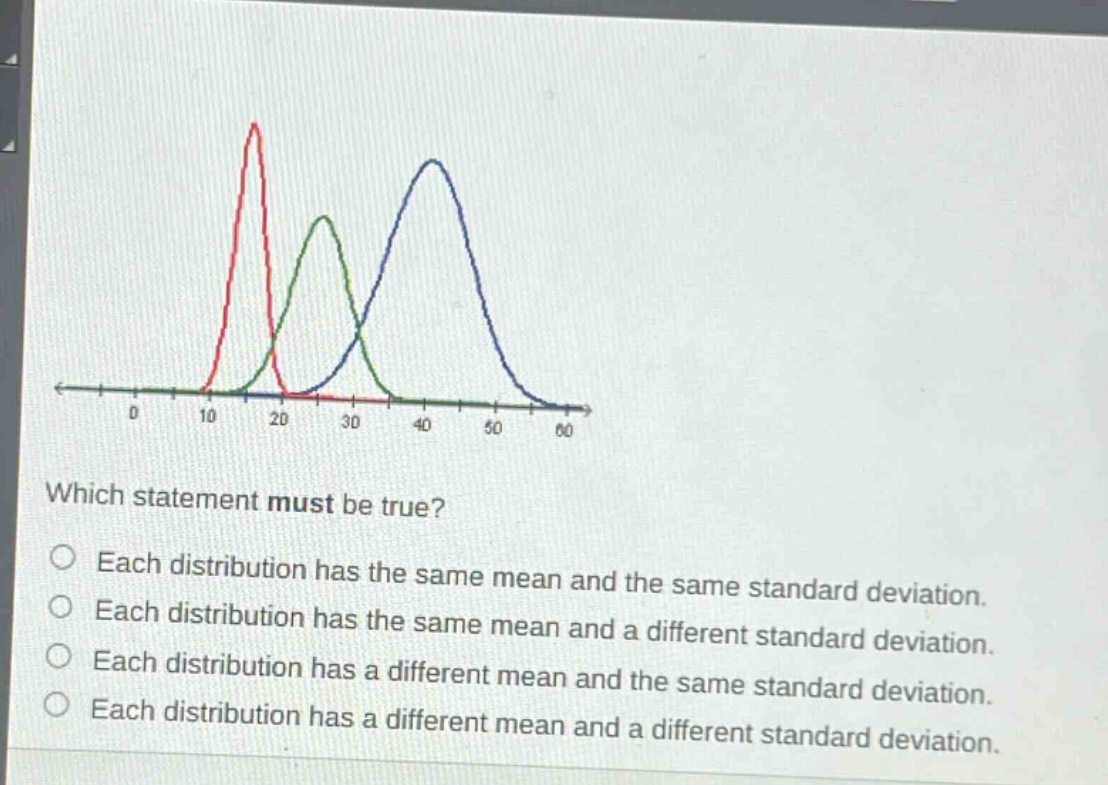 which statement must be true?\no each distribution has the same mean and the same standard deviation.\no each distribution has the same mean and a different standard deviation.\no each distribution has a different mean and the same standard deviation.\no each distribution has a different mean and a different standard deviation.