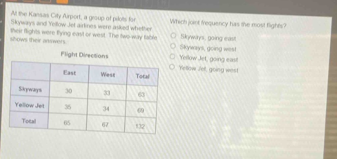 at the kansas city airport, a group of pilots for skyways and yellow jet airlines were asked whether their flights were flying east or west. the two - way table shows their answers.\nflight directions\n| | east | west | total |\n|--|--|--|--|\n| skyways | 30 | 33 | 63 |\n| yellow jet | 35 | 34 | 69 |\n| total | 65 | 67 | 132 |\nwhich joint frequency has the most flights?\nskyways, going east\nskyways, going west\nyellow jet, going east\nyellow jet, going west