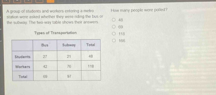 a group of students and workers entering a metro station were asked whether they were riding the bus or the subway. the two - way table shows their answers. how many people were polled?\ntypes of transportation\n| |bus|subway|total|\n|--|--|--|--|\n|students|27|21|48|\n|workers|42|76|118|\n|total|69|97| |\n48\n69\n118\n166