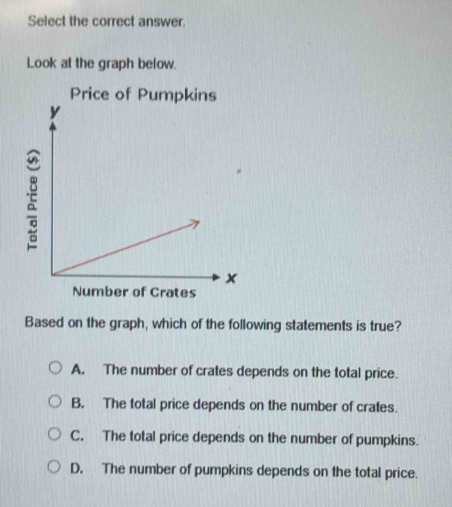 select the correct answer. look at the graph below. price of pumpkins based on the graph, which of the following statements is true? a. the number of crates depends on the total price. b. the total price depends on the number of crates. c. the total price depends on the number of pumpkins. d. the number of pumpkins depends on the total price.