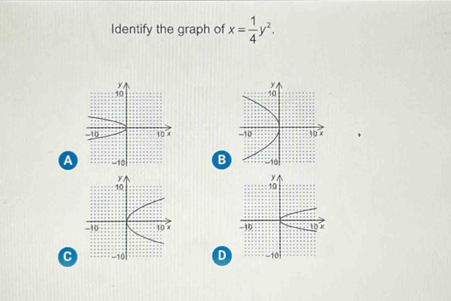 identify the graph of $x = \\frac{1}{4}y^{2}$.