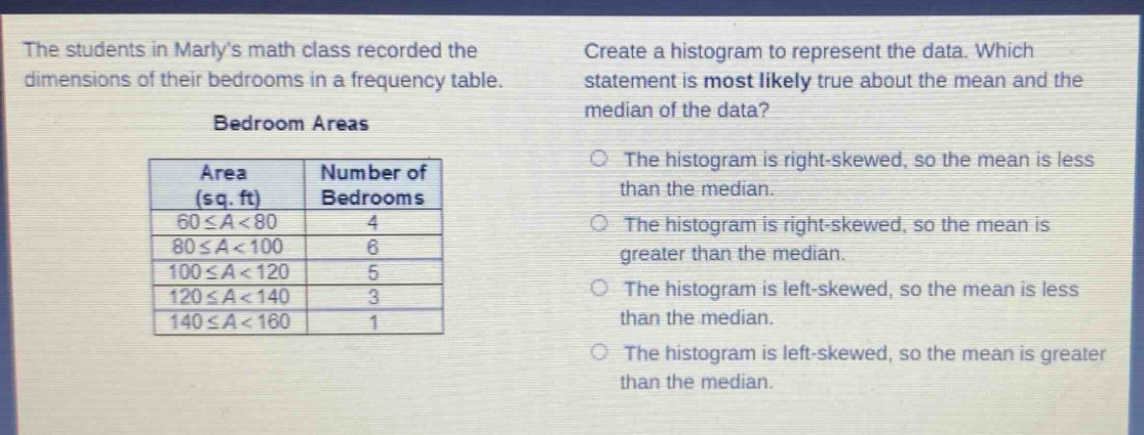 the students in marlys math class recorded the dimensions of their bedrooms in a frequency table.\nbedroom areas\n| area (sq. ft) | number of bedrooms |\n| ---- | ---- |\n| 60 ≤ a < 80 | 4 |\n| 80 ≤ a < 100 | 6 |\n| 100 ≤ a < 120 | 5 |\n| 120 ≤ a < 140 | 3 |\n| 140 ≤ a < 160 | 1 |\ncreate a histogram to represent the data. which statement is most likely true about the mean and the median of the data?\nthe histogram is right - skewed, so the mean is less than the median.\nthe histogram is right - skewed, so the mean is greater than the median.\nthe histogram is left - skewed, so the mean is less than the median.\nthe histogram is left - skewed, so the mean is greater than the median.