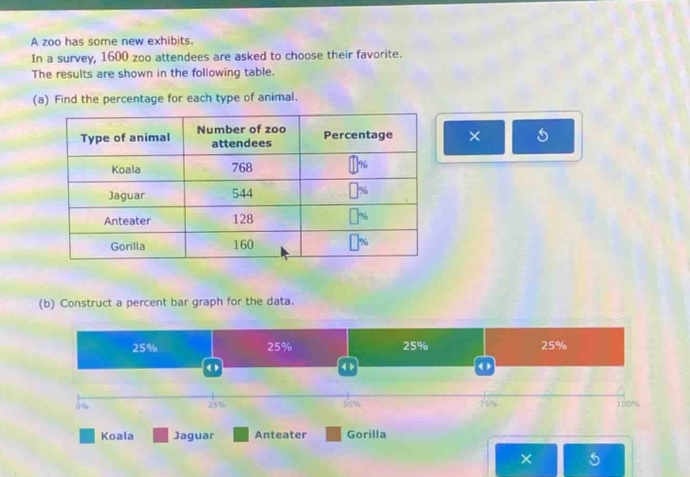 a zoo has some new exhibits. in a survey, 1600 zoo attendees are asked to choose their favorite. the results are shown in the following table. (a) find the percentage for each type of animal.\n|type of animal|number of zoo attendees|percentage|\n|--|--|--|\n|koala|768|%|\n|jaguar|544|%|\n|anteater|128|%|\n|gorilla|160|%|\n(b) construct a percent bar graph for the data.