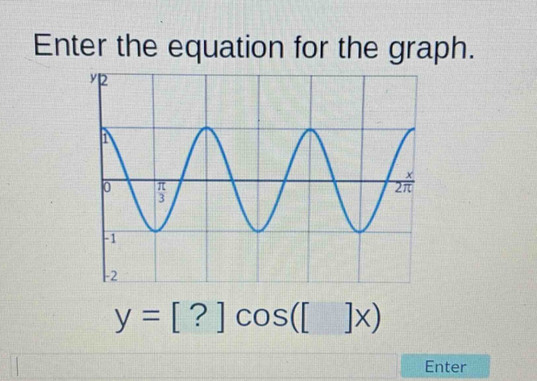 enter the equation for the graph.\ny = ? cos( x)