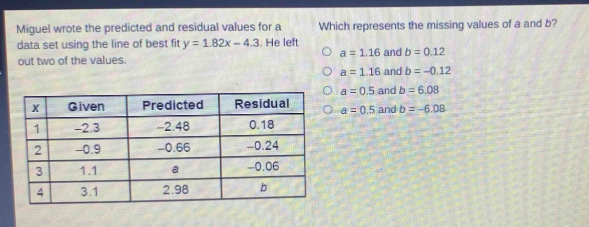 miguel wrote the predicted and residual values for a data set using the line of best fit y = 1.82x - 4.3. he left out two of the values. which represents the missing values of a and b? a = 1.16 and b = 0.12 a = 1.16 and b = -0.12 a = 0.5 and b = 6.08 a = 0.5 and b = -6.08\n|x|given|predicted|residual|\n|----|----|----|----|\n|1|-2.3|-2.48|0.18|\n|2|-0.9|-0.66|-0.24|\n|3|1.1|a|-0.06|\n|4|3.1|2.98|b|