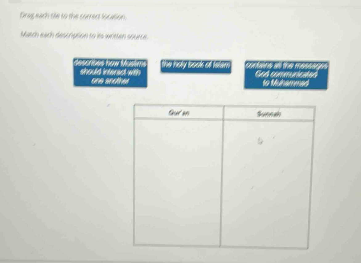 drag each tile to the correct location. match each description to its written source. describes how muslims should interact with one another the holy book of islam contains all the messages god communicated to muhammad quran sunnah