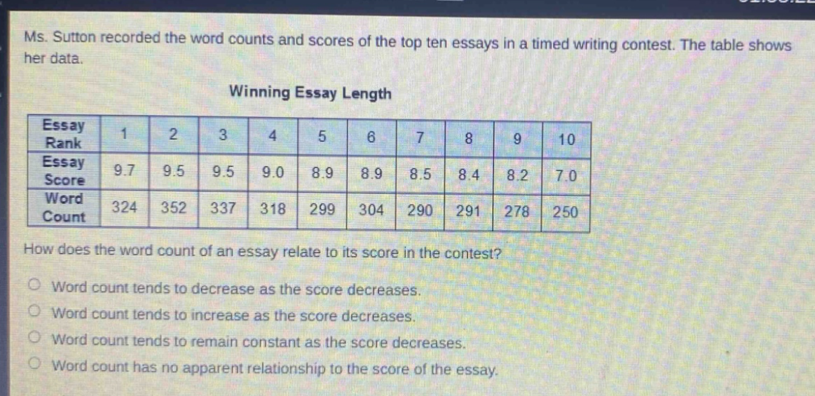 ms. sutton recorded the word counts and scores of the top ten essays in a timed writing contest. the table shows her data.\nwinning essay length\n|essay rank|1|2|3|4|5|6|7|8|9|10|\n|essay score|9.7|9.5|9.5|9.0|8.9|8.9|8.5|8.4|8.2|7.0|\n|word count|324|352|337|318|299|304|290|291|278|250|\nhow does the word count of an essay relate to its score in the contest?\no word count tends to decrease as the score decreases.\no word count tends to increase as the score decreases.\no word count tends to remain constant as the score decreases.\no word count has no apparent relationship to the score of the essay.