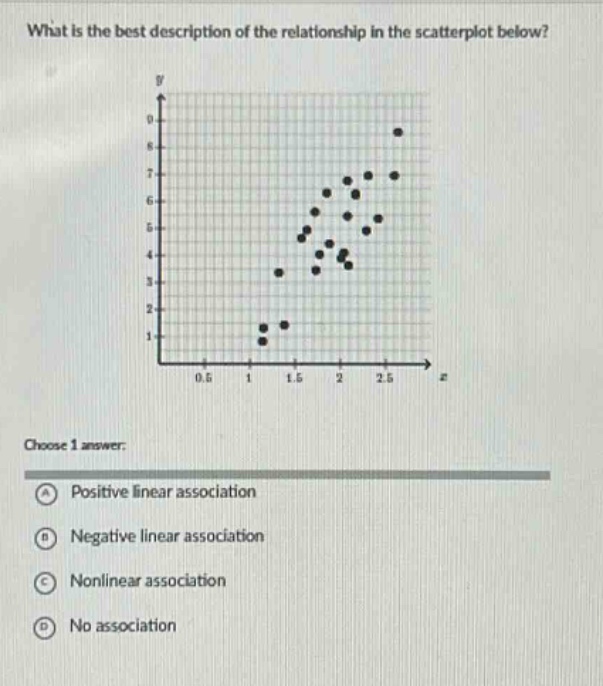 what is the best description of the relationship in the scatter - plot below?\nchoose 1 answer:\na positive linear association\nb negative linear association\nc nonlinear association\nd no association