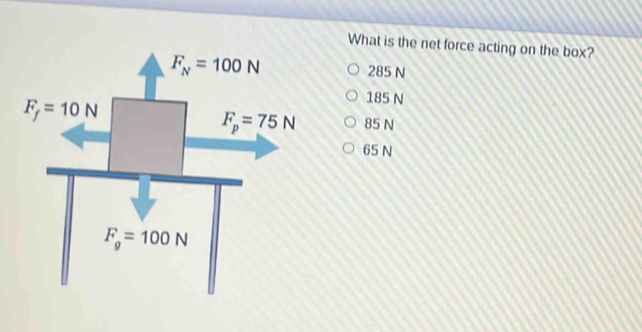 what is the net force acting on the box?\n$f_n = 100\\ n$\n$f_f = 10\\ n$\n$f_p = 75\\ n$\n$f_g = 100\\ n$\n285 n\n185 n\n85 n\n65 n