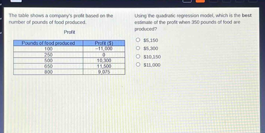 the table shows a companys profit based on the number of pounds of food produced.\nprofit\npounds of food produced\tprofit ($)\n100\t-11,000\n250\t0\n500\t10,300\n650\t11,500\n800\t9,075\nusing the quadratic regression model, which is the best estimate of the profit when 350 pounds of food are produced?\n$5,150\n$5,300\n$10,150\n$11,000