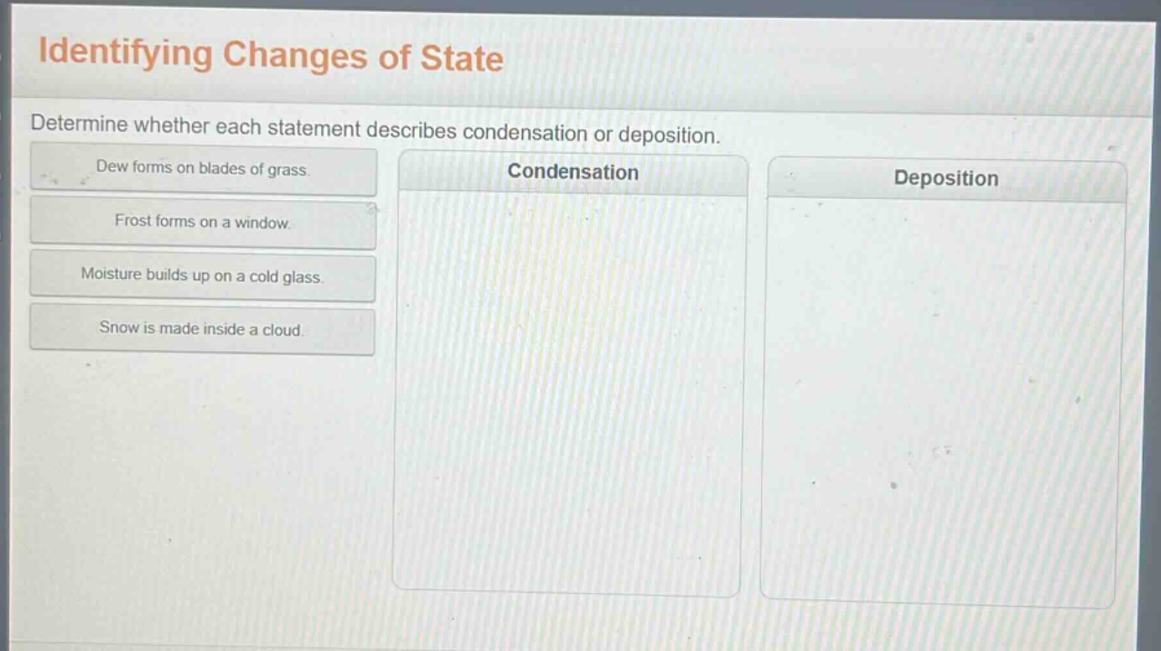 identifying changes of state\ndetermine whether each statement describes condensation or deposition.\ndew forms on blades of grass.\nfrost forms on a window.\nmoisture builds up on a cold glass.\nsnow is made inside a cloud.\ncondensation\ndeposition