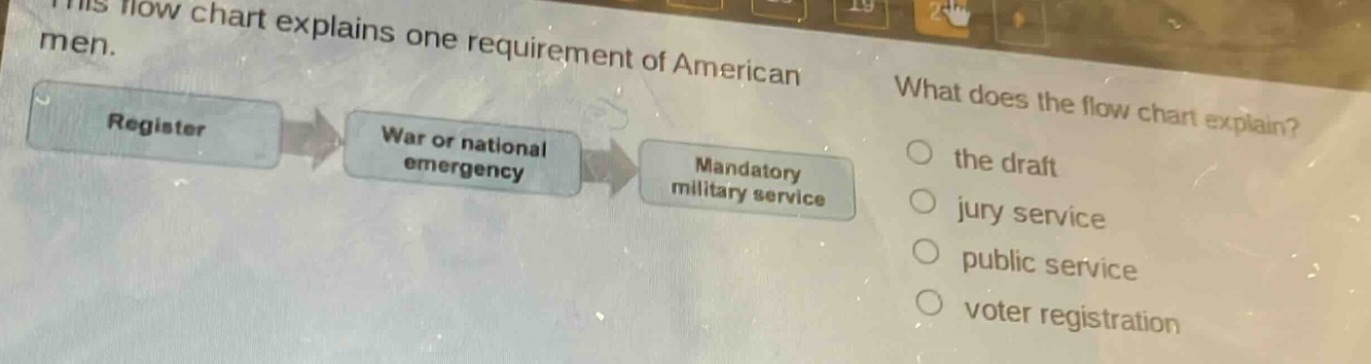 this flow chart explains one requirement of american men. what does the flow chart explain? register → war or national emergency → mandatory military service the draft jury service public service voter registration
