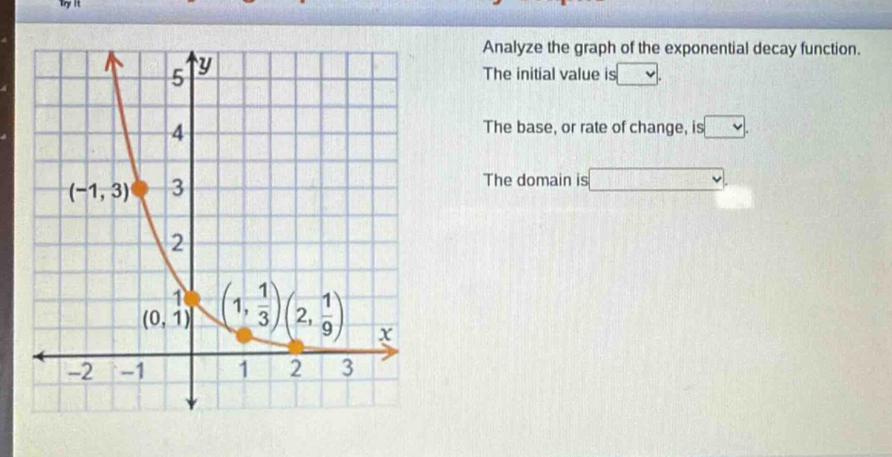 analyze the graph of the exponential decay function. the initial value is. the base, or rate of change, is. the domain is.