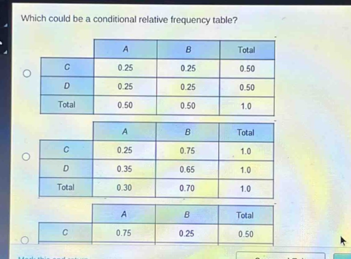 which could be a conditional relative frequency table? a b total c 0.25 0.25 0.50 d 0.25 0.25 0.50 total 0.50 0.50 1.0 a b total c 0.25 0.75 1.0 d 0.35 0.65 1.0 total 0.30 0.70 1.0 a b total c 0.75 0.25 0.50
