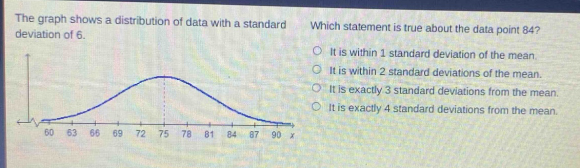 the graph shows a distribution of data with a standard deviation of 6. which statement is true about the data point 84? it is within 1 standard deviation of the mean. it is within 2 standard deviations of the mean. it is exactly 3 standard deviations from the mean. it is exactly 4 standard deviations from the mean.