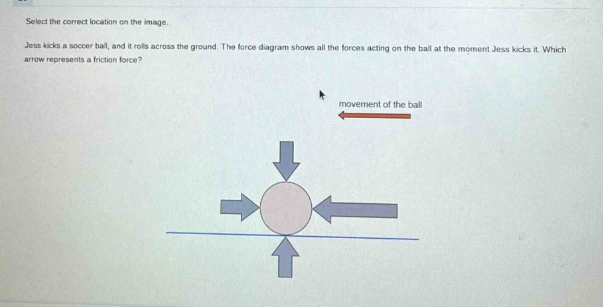 select the correct location on the image. jess kicks a soccer ball, and it rolls across the ground. the force diagram shows all the forces acting on the ball at the moment jess kicks it. which arrow represents a friction force? movement of the ball