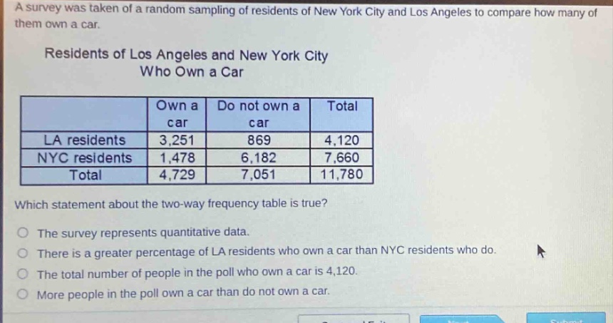 a survey was taken of a random sampling of residents of new york city and los angeles to compare how many of them own a car.\nresidents of los angeles and new york city who own a car\n| | own a car | do not own a car | total |\n|--|--|--|--|\n| la residents | 3,251 | 869 | 4,120 |\n| nyc residents | 1,478 | 6,182 | 7,660 |\n| total | 4,729 | 7,051 | 11,780 |\nwhich statement about the two - way frequency table is true?\nthe survey represents quantitative data.\nthere is a greater percentage of la residents who own a car than nyc residents who do.\nthe total number of people in the poll who own a car is 4,120.\nmore people in the poll own a car than do not own a car.
