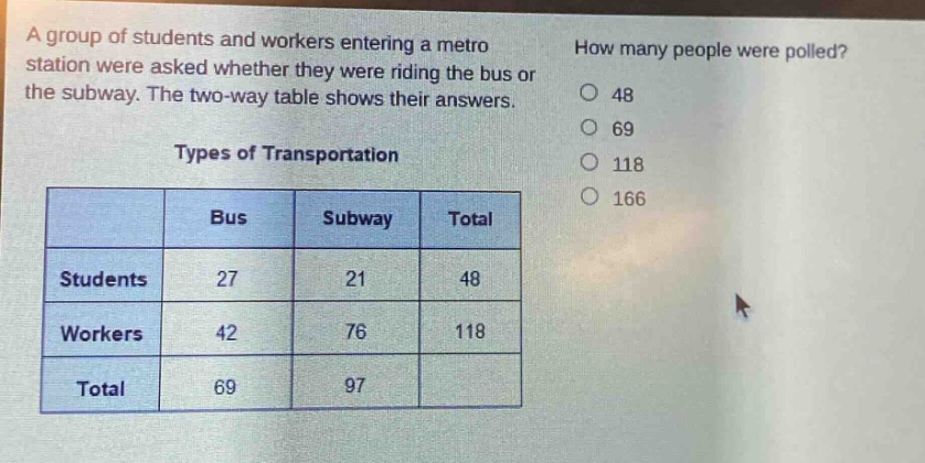 a group of students and workers entering a metro station were asked whether they were riding the bus or the subway. the two - way table shows their answers. how many people were polled?\ntypes of transportation\n| |bus|subway|total|\n|----|----|----|----|\n|students|27|21|48|\n|workers|42|76|118|\n|total|69|97| |\n48\n69\n118\n166
