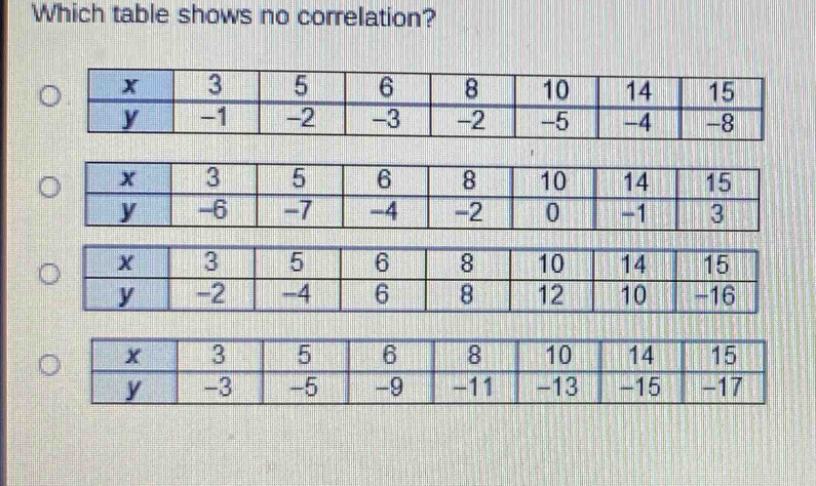 which table shows no correlation?\n| x | 3 | 5 | 6 | 8 | 10 | 14 | 15 |\n| y | -1 | -2 | -3 | -2 | -5 | -4 | -8 |\n| x | 3 | 5 | 6 | 8 | 10 | 14 | 15 |\n| y | -6 | -7 | -4 | -2 | 0 | -1 | 3 |\n| x | 3 | 5 | 6 | 8 | 10 | 14 | 15 |\n| y | -2 | -4 | 6 | 8 | 12 | 10 | -16 |\n| x | 3 | 5 | 6 | 8 | 10 | 14 | 15 |\n| y | -3 | -5 | -9 | -11 | -13 | -15 | -17 |